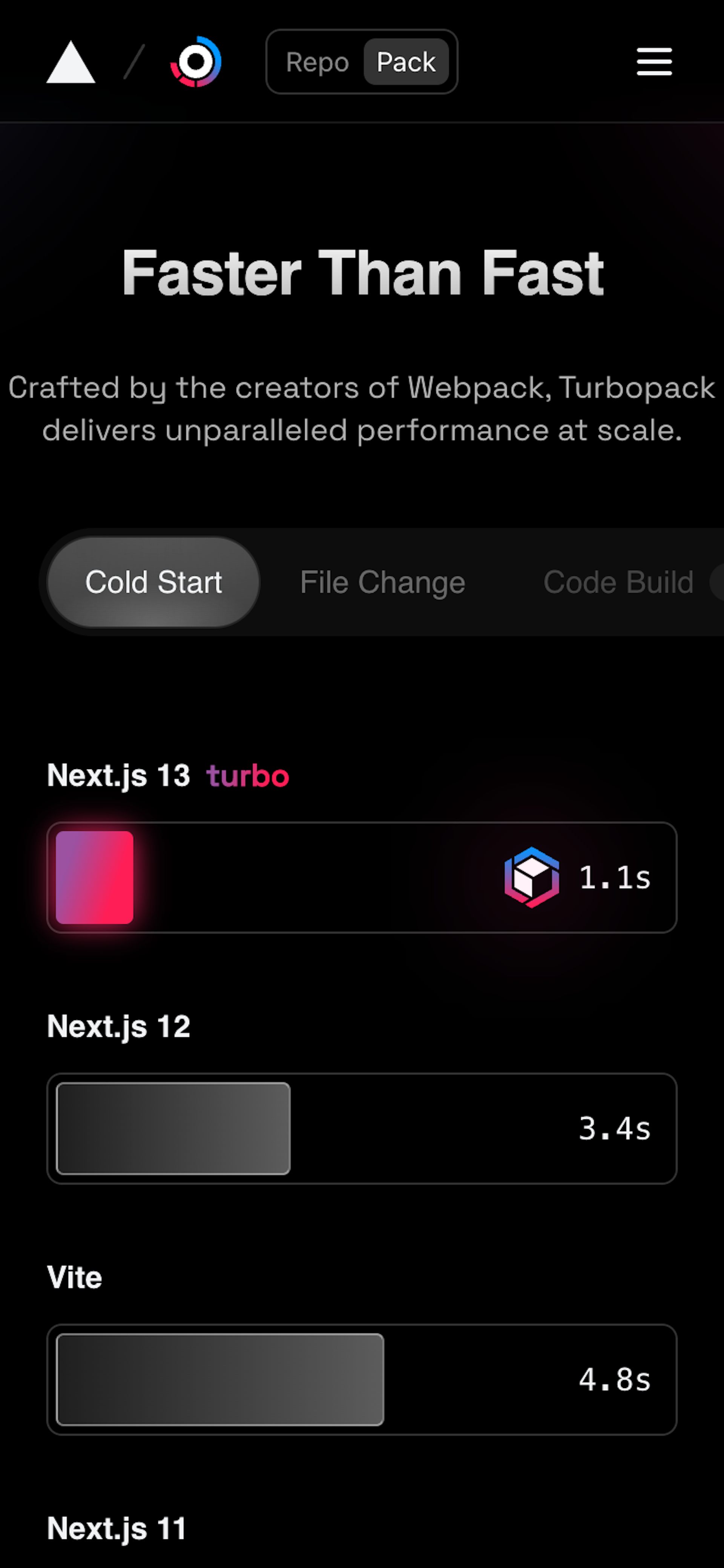 Screenshot of the chart section described above on a 375-pixel wide mobile device. Nothing has changed from the desktop version except the content is narrower to fit the screen.